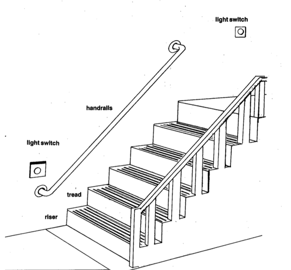 Figure 2. Steps and stairs suggested changes.